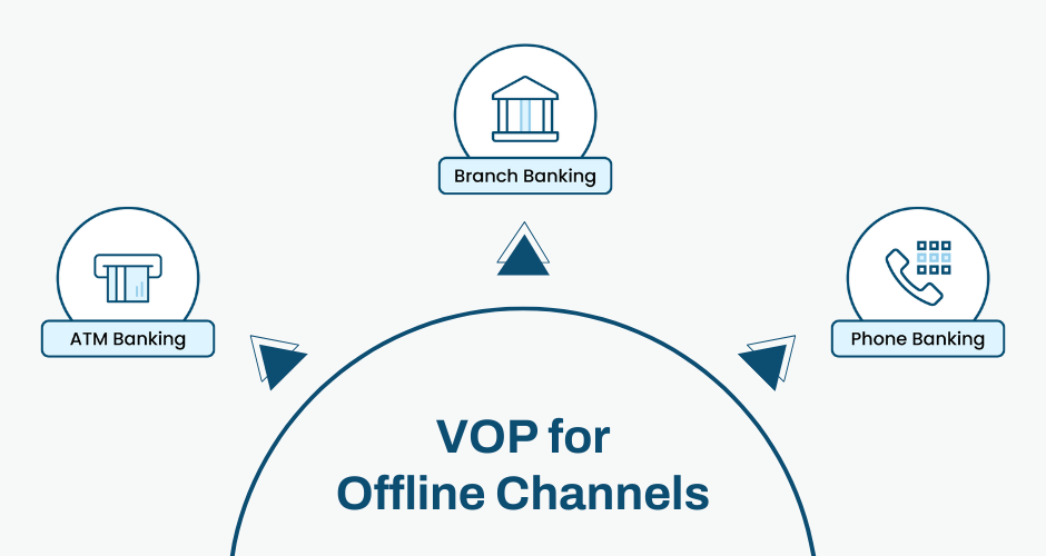 vop-offline-channels-flow-diagram